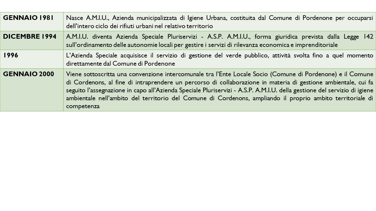 STORIA 4